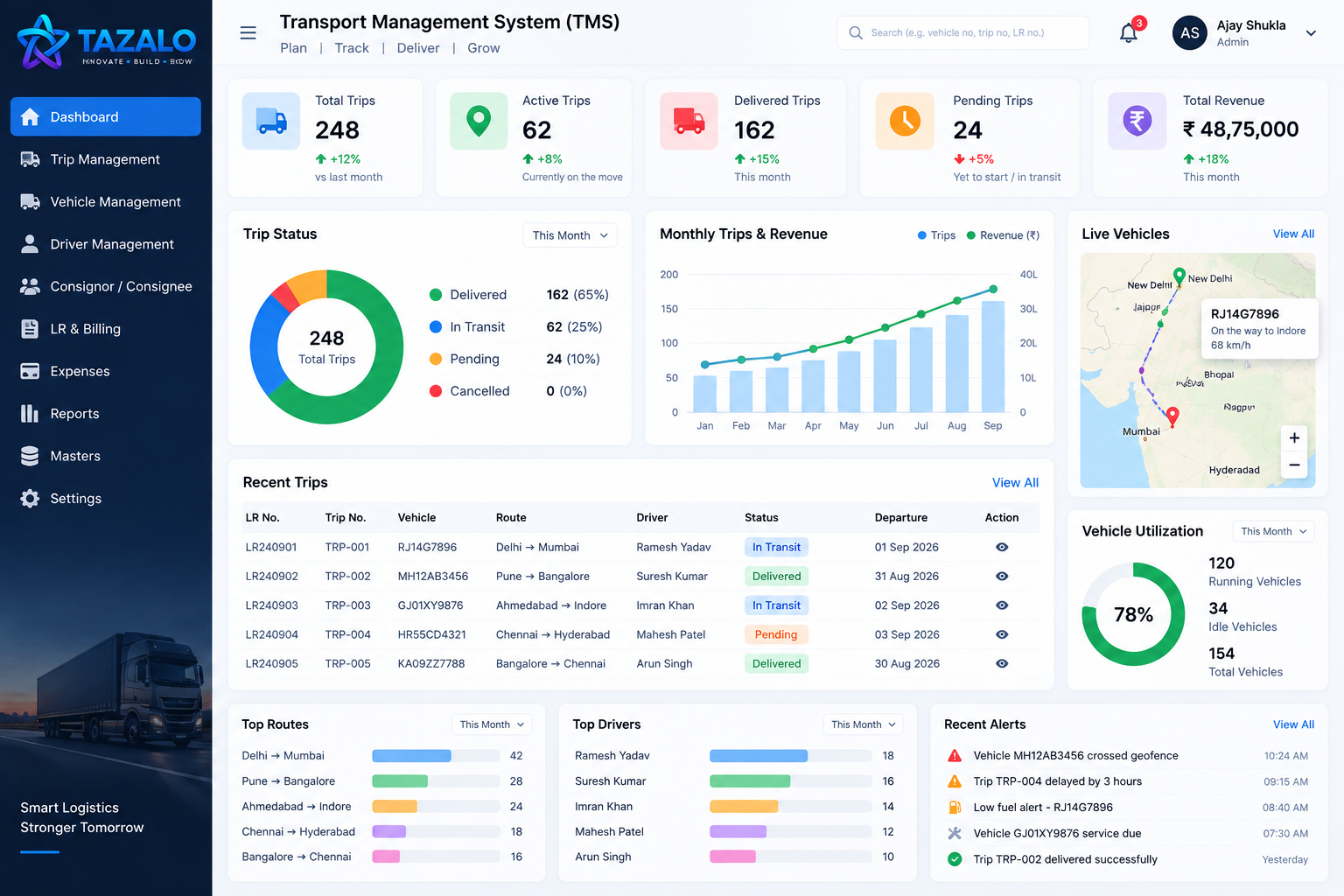 TMS Software
